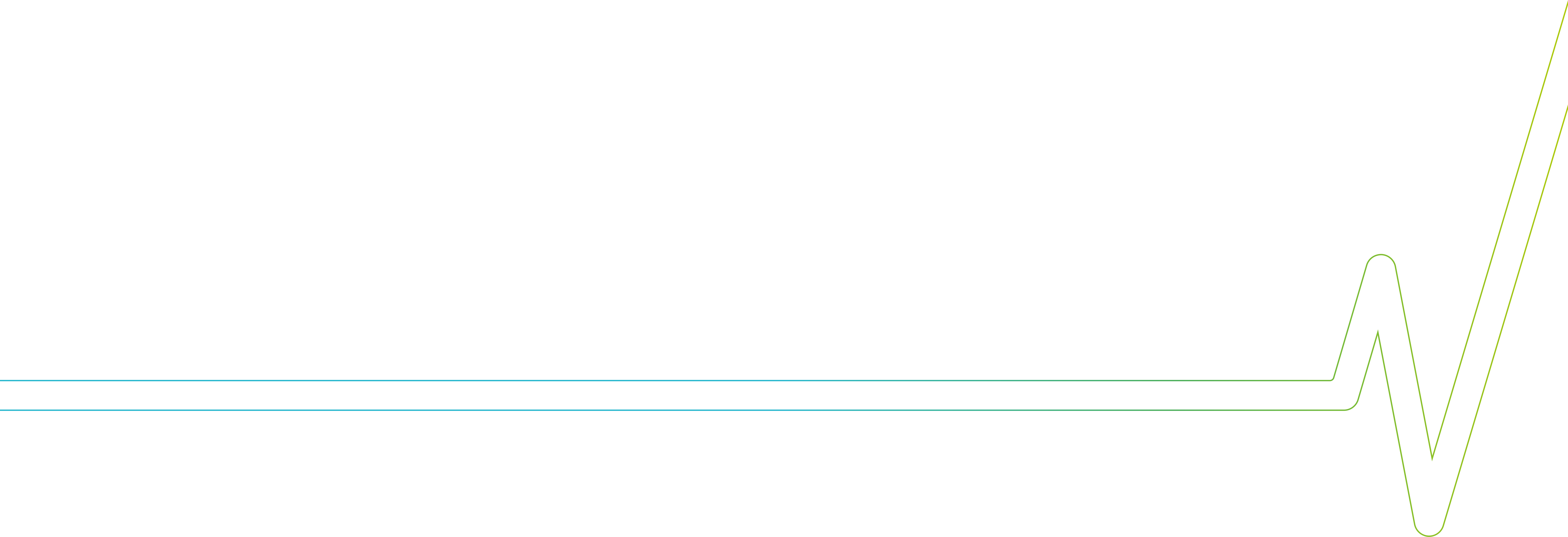 Impulslinie mit Verlauf für Dynamik im GaLaBau